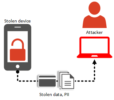 Mobile application attack - insecure storage