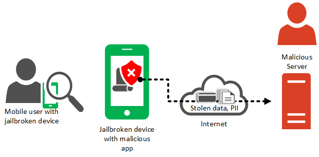 Mobile application attack - insecure storage