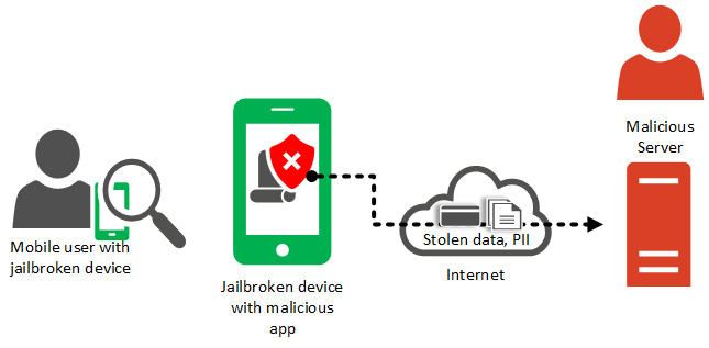 Sécurité application mobile - stockage non sécurisé