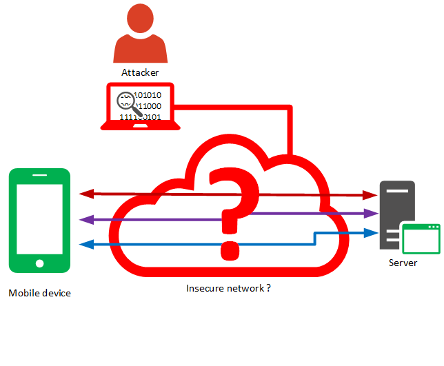 Spied connection on insecure mobile network