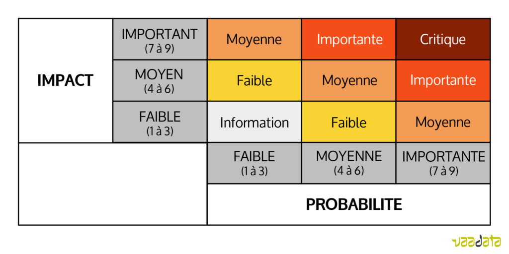 Criticité faille