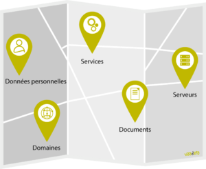 Cartographie audit reconnaissance