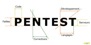 Pentest - code, failles, corrections, langages, serveurs, développement...