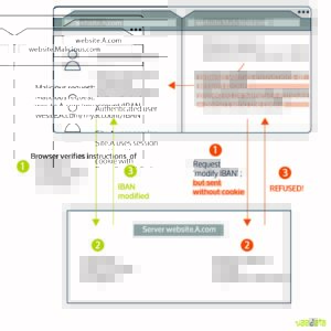CSRF with SameSite cookie instruction