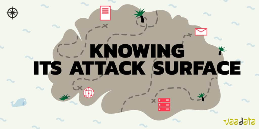 Knowing its attack surface