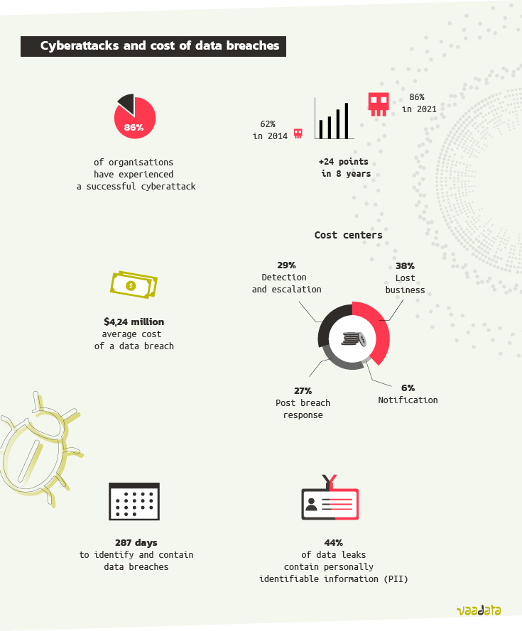 Statistics cyberattacks data breaches