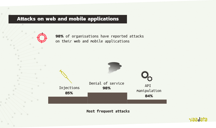 Statistics web mobile cyberattacks 2021