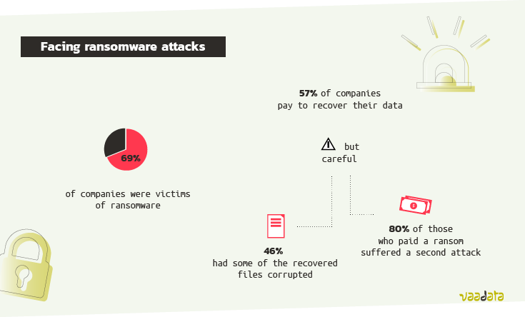 Statistics_ransomware_2021