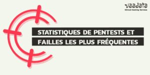 statistiques pentest failles frequentes