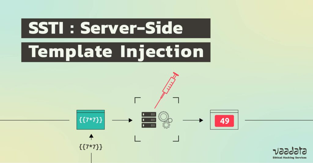 Server Side Template vulnerabilite