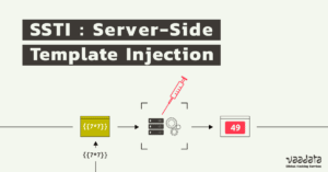 SSTI : vulnerabilite Server Side Template Injection