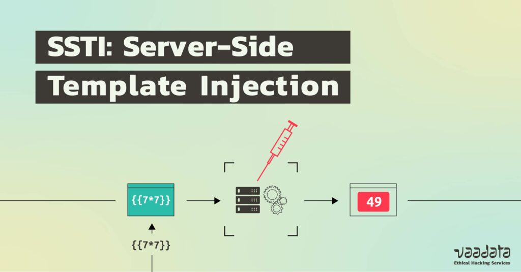 Server Side Template injection vulnerability