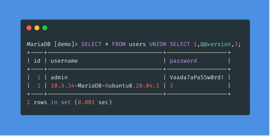 SQLi: principles, impacts and security best practices