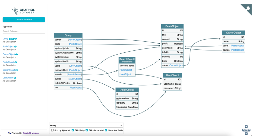 Visualisation des objets du schéma GraphQL