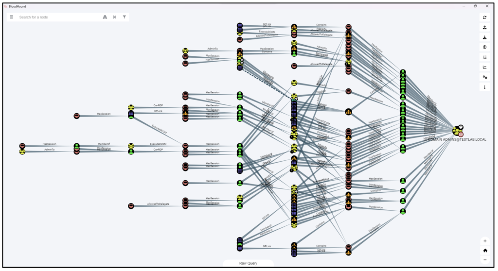 Affichage sous forme de graphe des chemins d'attaque possibles via l'outil BloodHound