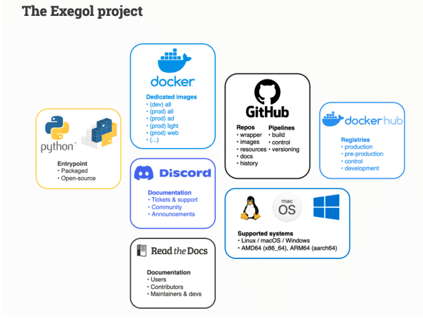 The Exegol Project