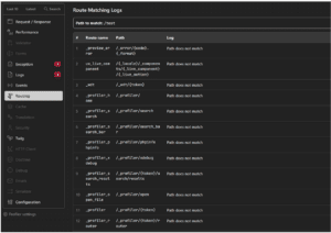 API Penetration Testing: Objective, Methodology & Use Cases