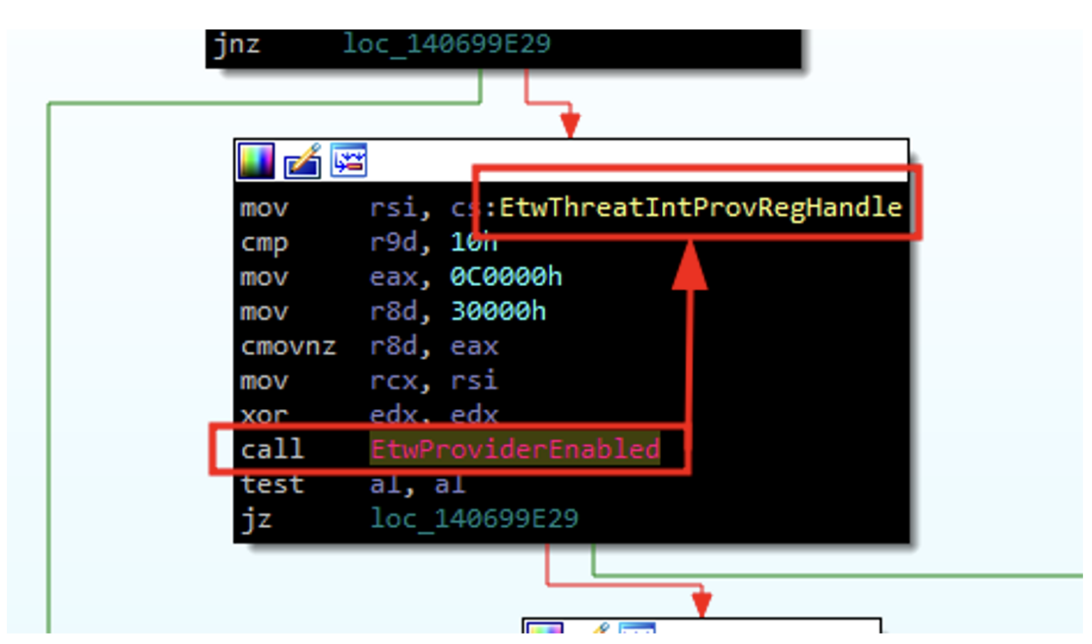 Antivirus and EDR Bypass Techniques Explained