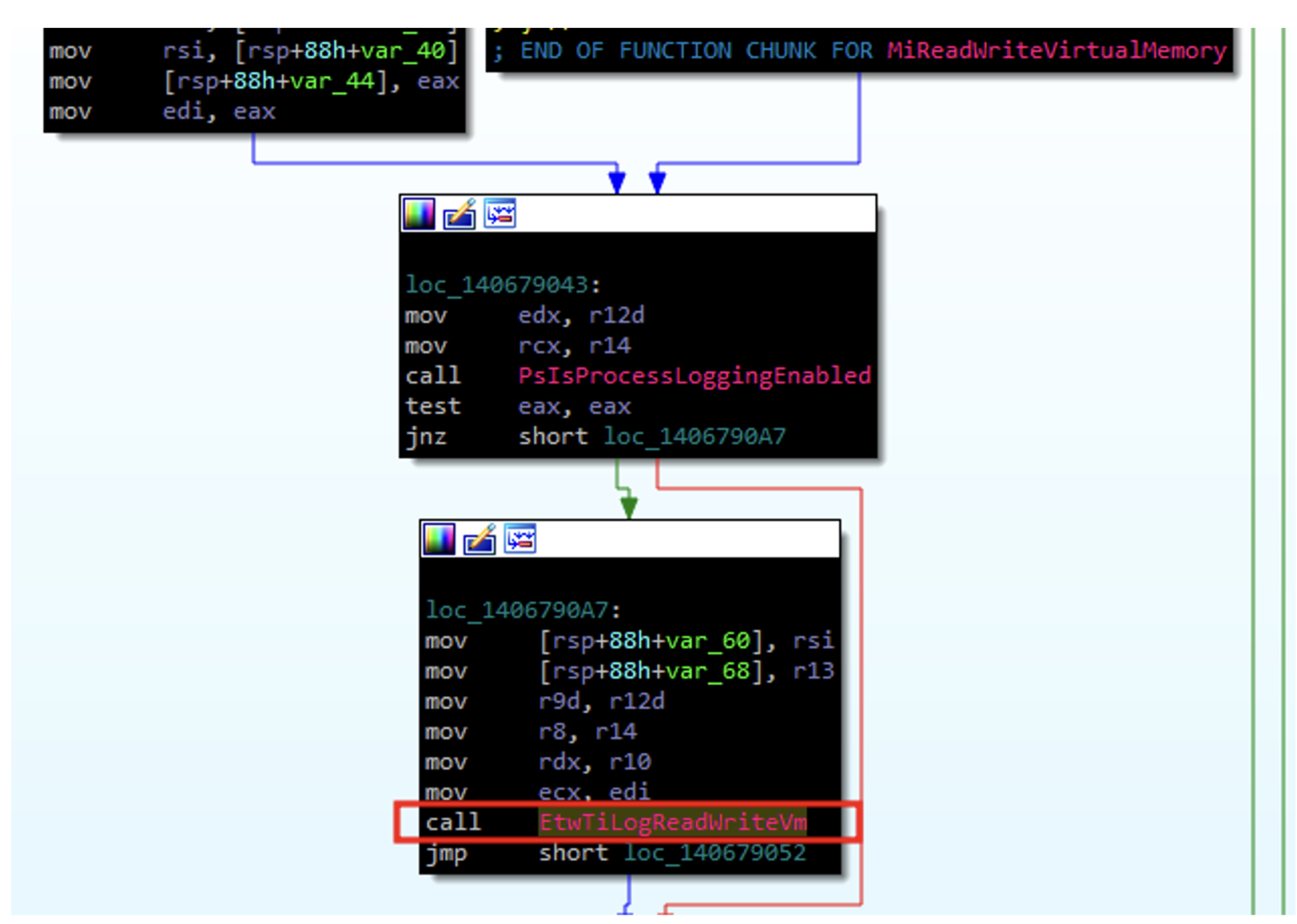 EtwTiLogReadWriteVm-using-EtwProviderEnabled-1536x1094.png