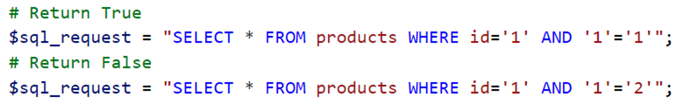 Sqlmap, l’outil pour identifier et exploiter des SQLi