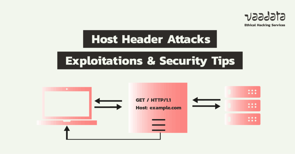 Host Header Attacks, Exploitations and Security Tips