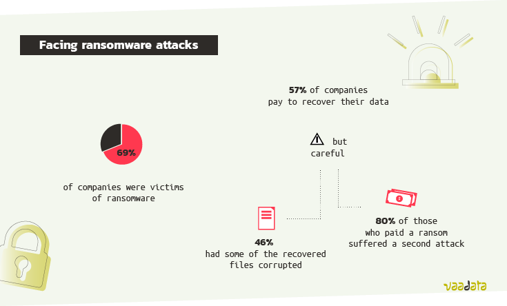 Statistics_ransomware_2021