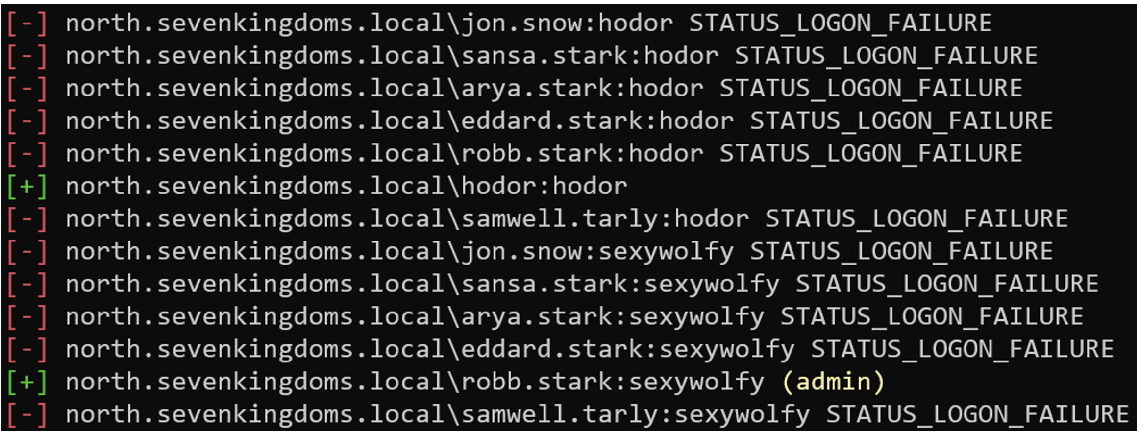 Password spraying attack via Netexec