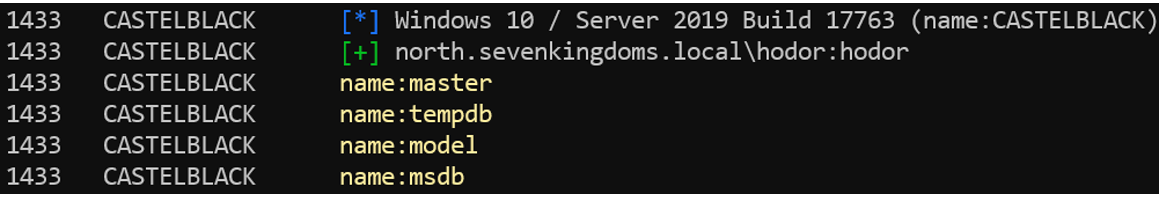 Result of the command to list databases