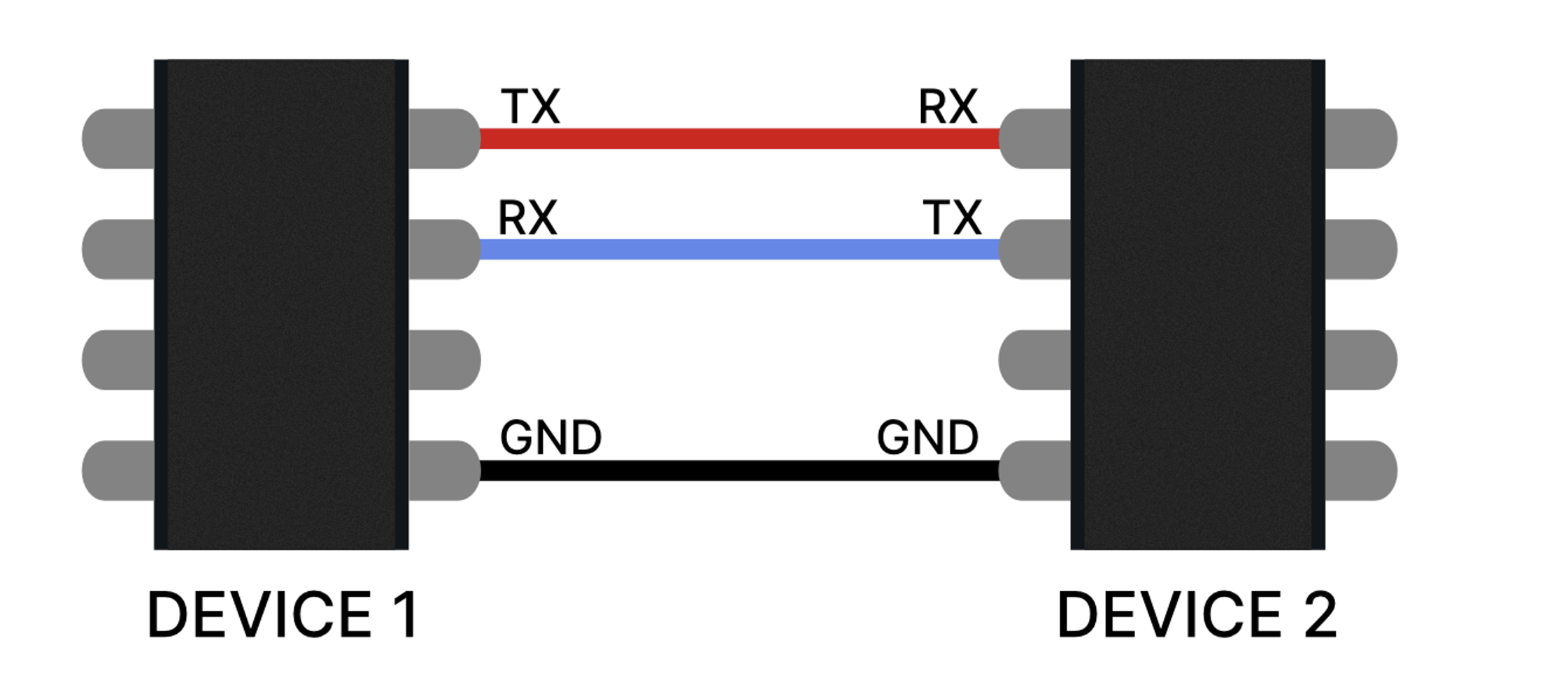 UART (Universal Asynchronous Receiver-Transmitter)